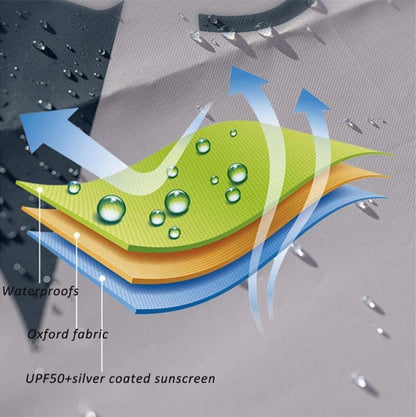Diagram of a sunshade with waterproof, Oxford fabric, and UPF50+ silver-coated sunscreen layers.